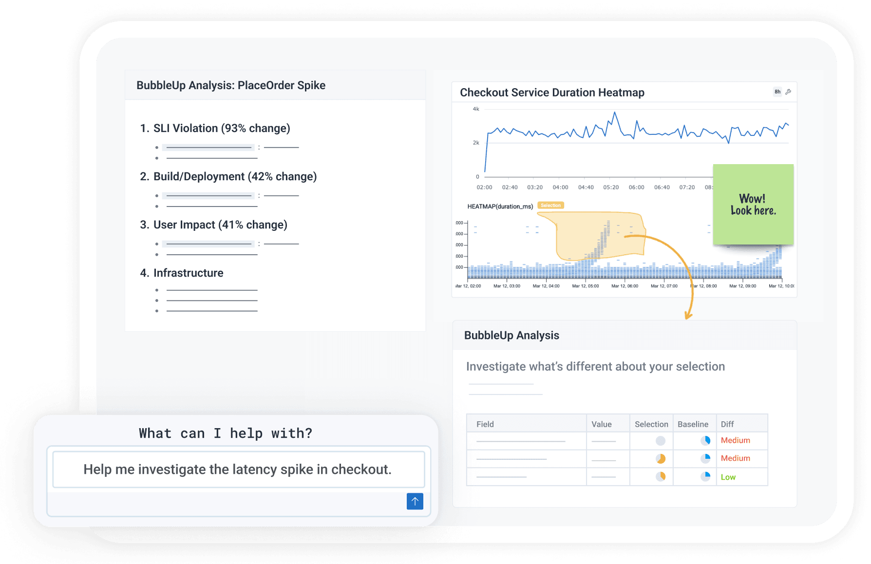 A digital dashboard showing data analysis, charts, a "BubbleUp Analysis" of a "PlaceOrder Spike," and a chat prompt investigating a "latency spike in checkout."