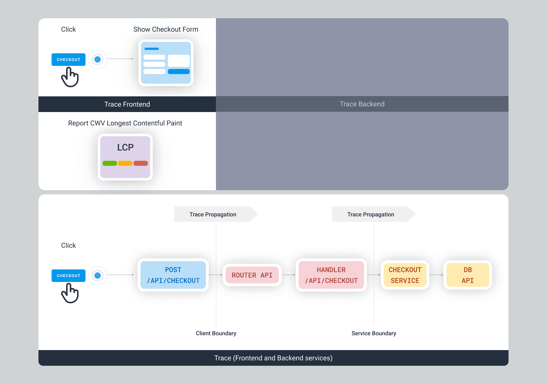 Diagram_ Visualizing Session Flow With Honeycomb