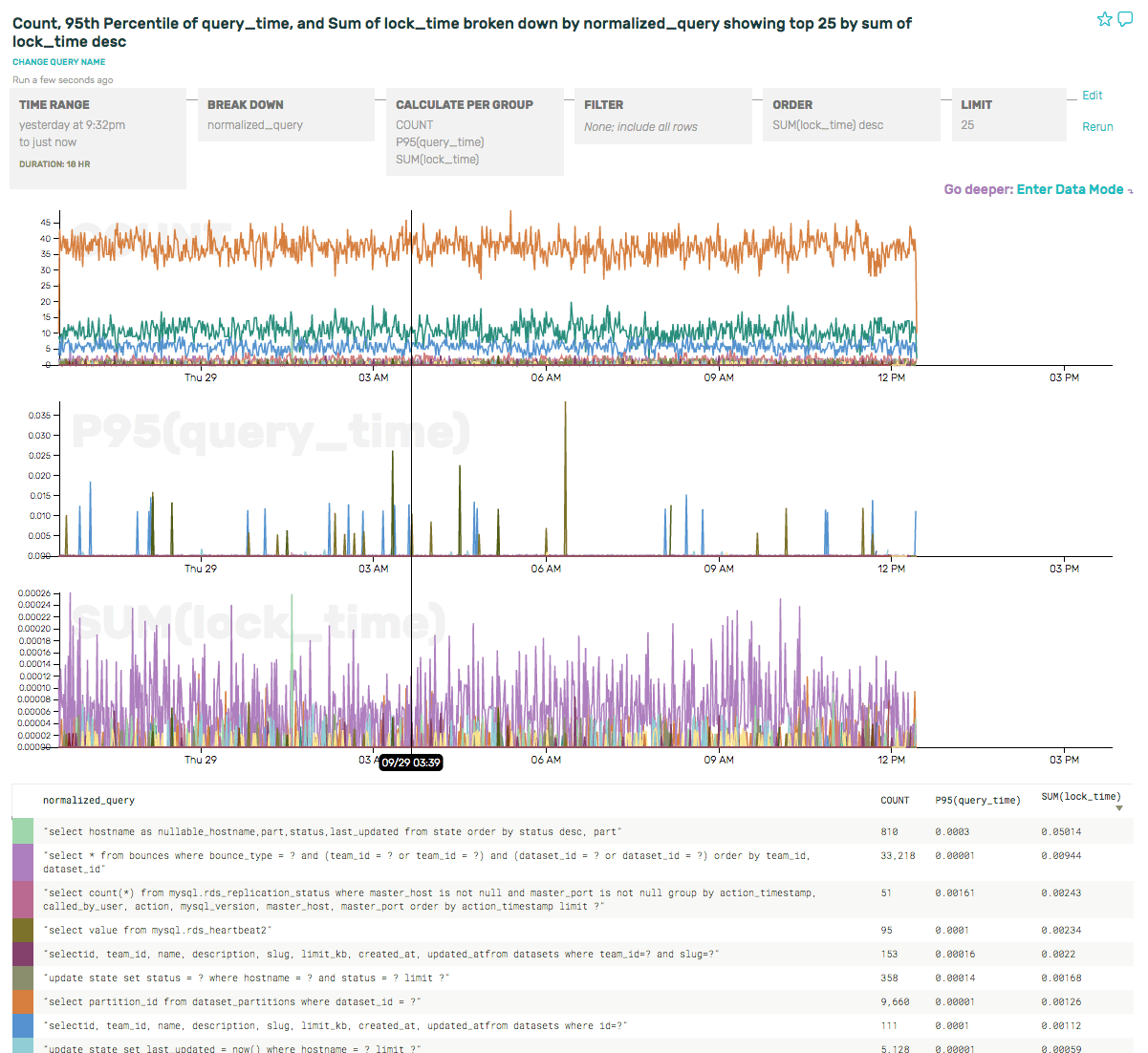 Sum lock times by normalized query family
