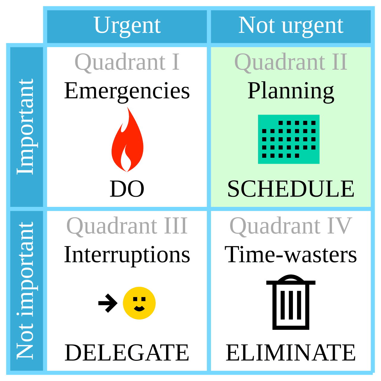 Eisenhower Matrix