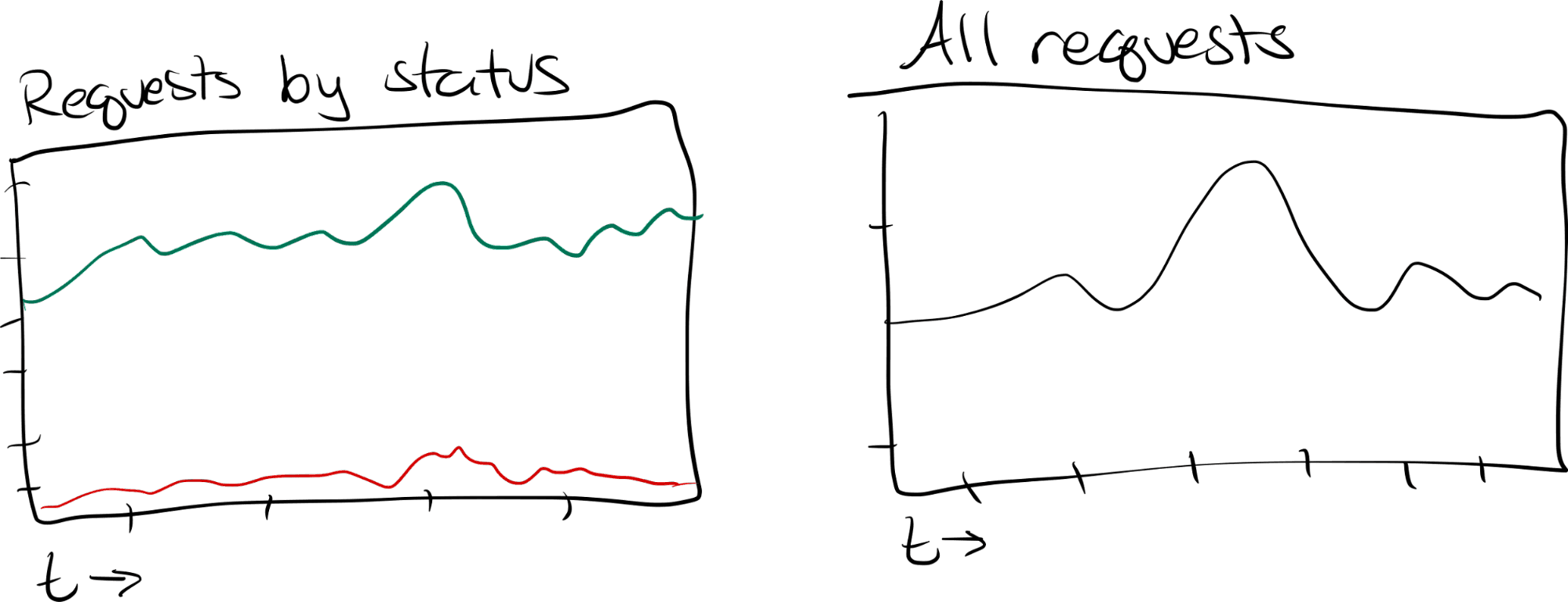 Where metrics and monoids shine