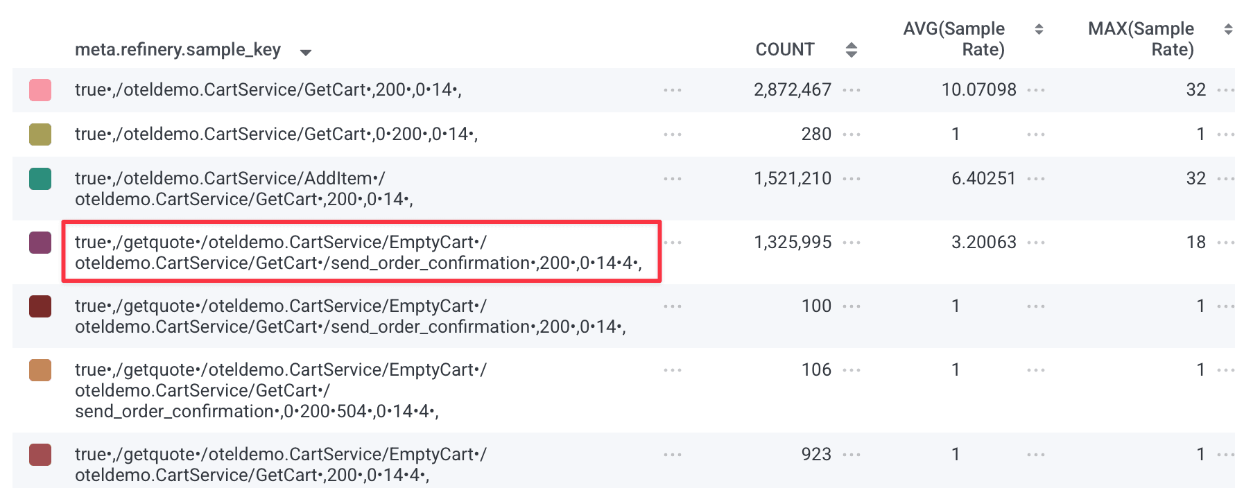 You'll see a list of all detected values in a trace separated by a bullet (•).