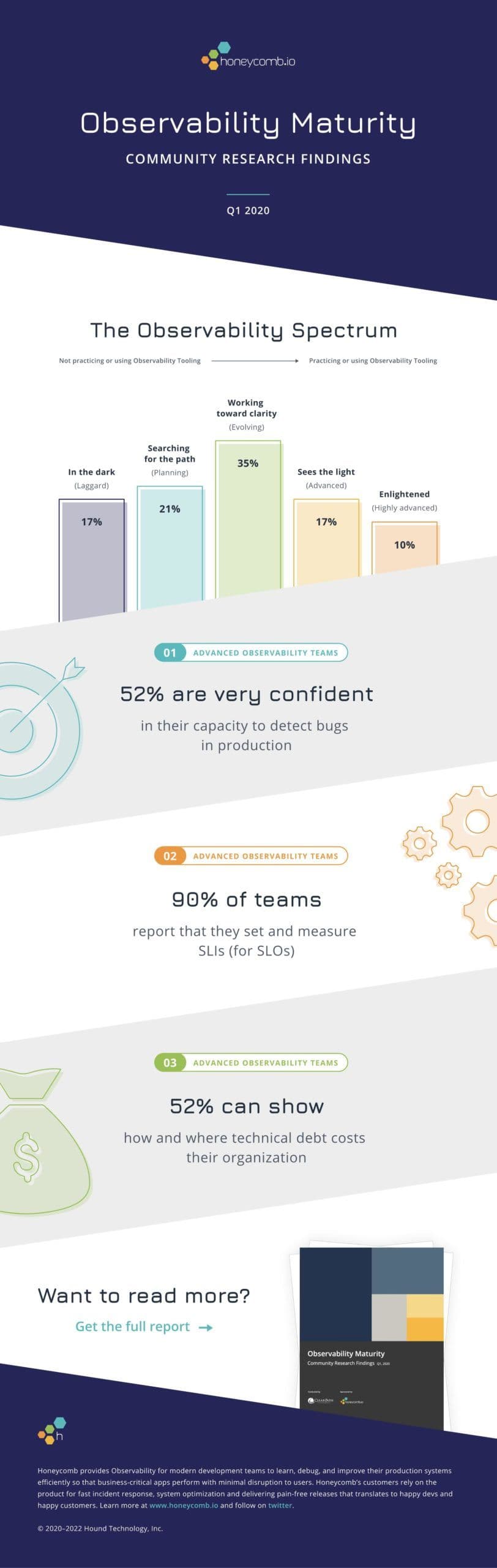 Q1 2020 Observability Maturity