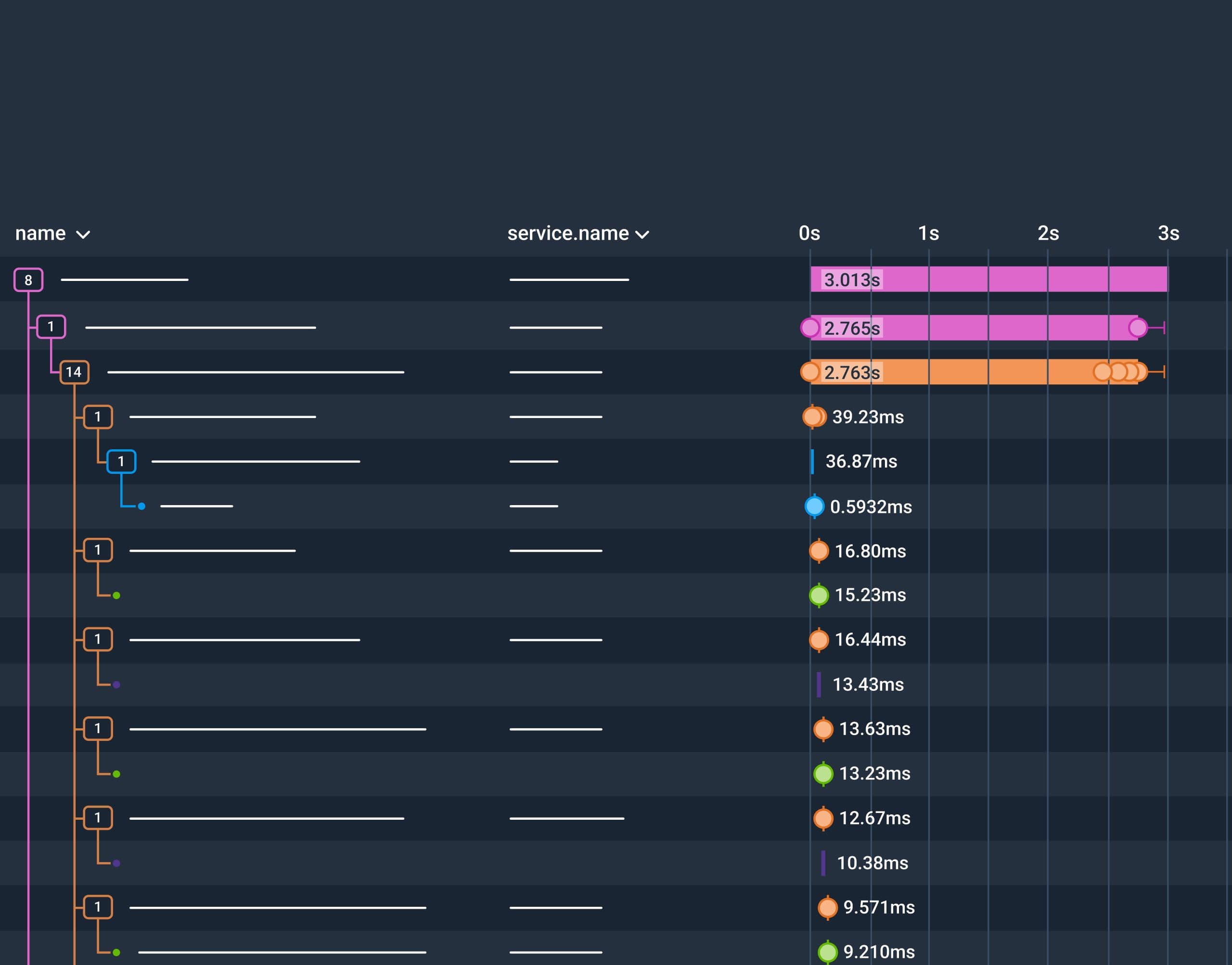 Getting Started With Distributed Tracing