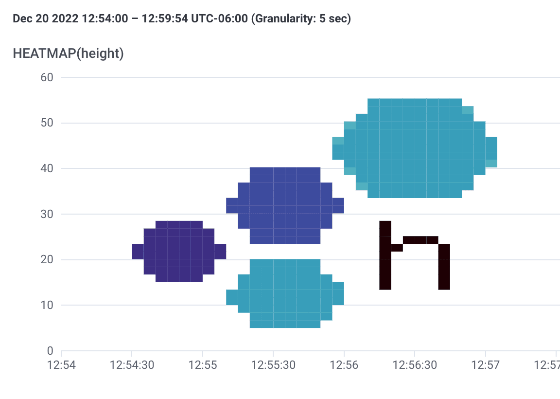 chArt-hny-logo-heatmap