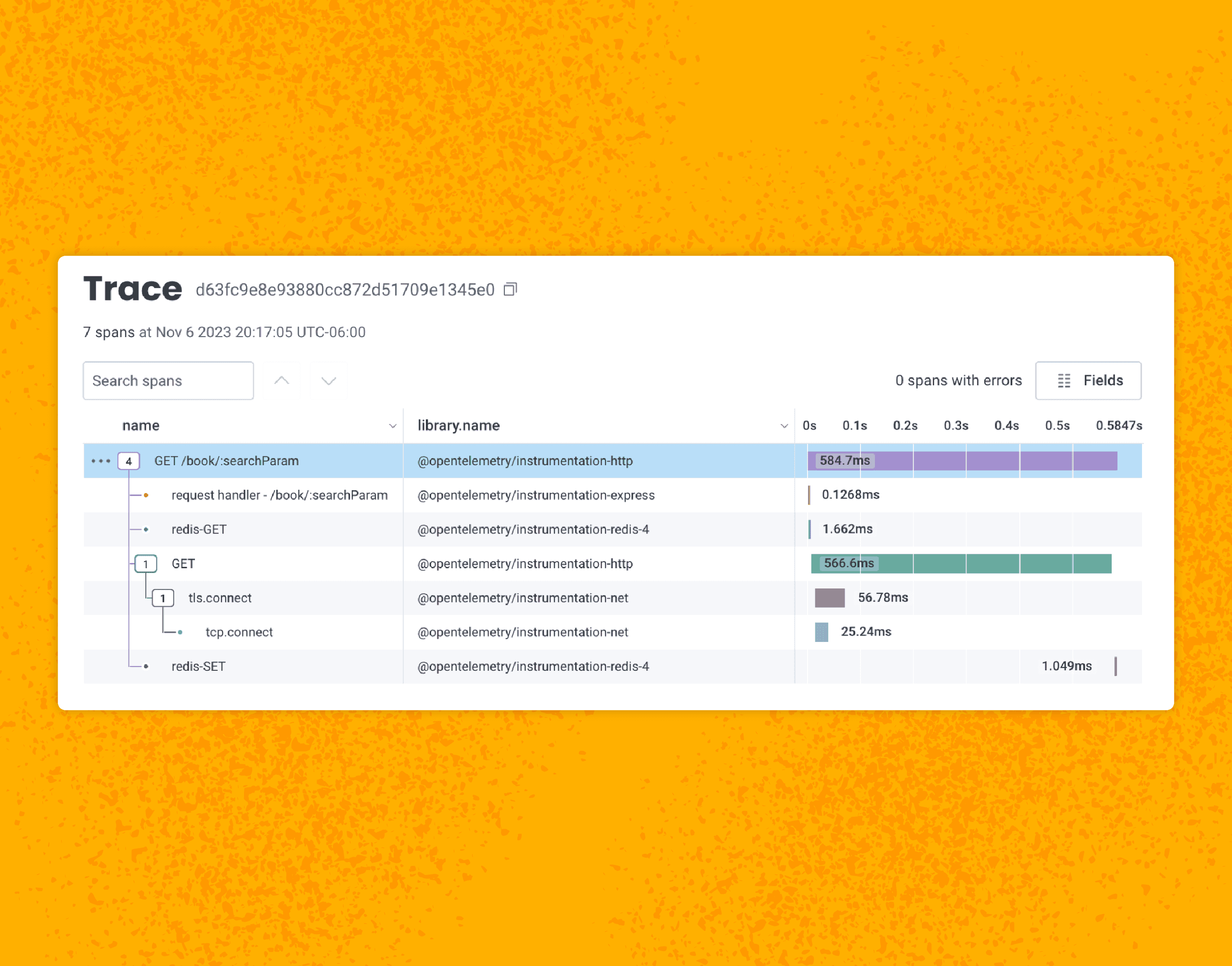 Observability Is About Confidence