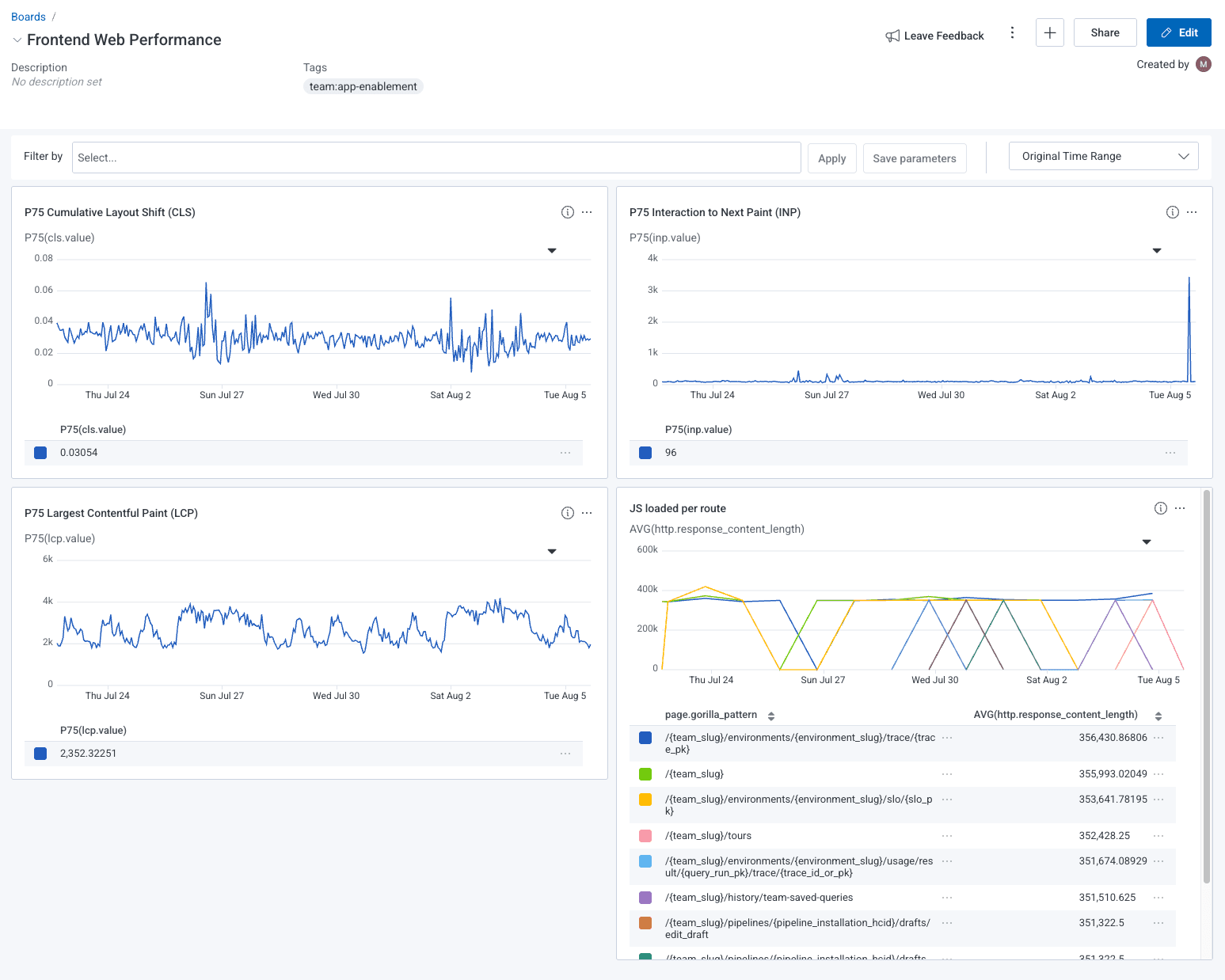 Frontend Web Performance