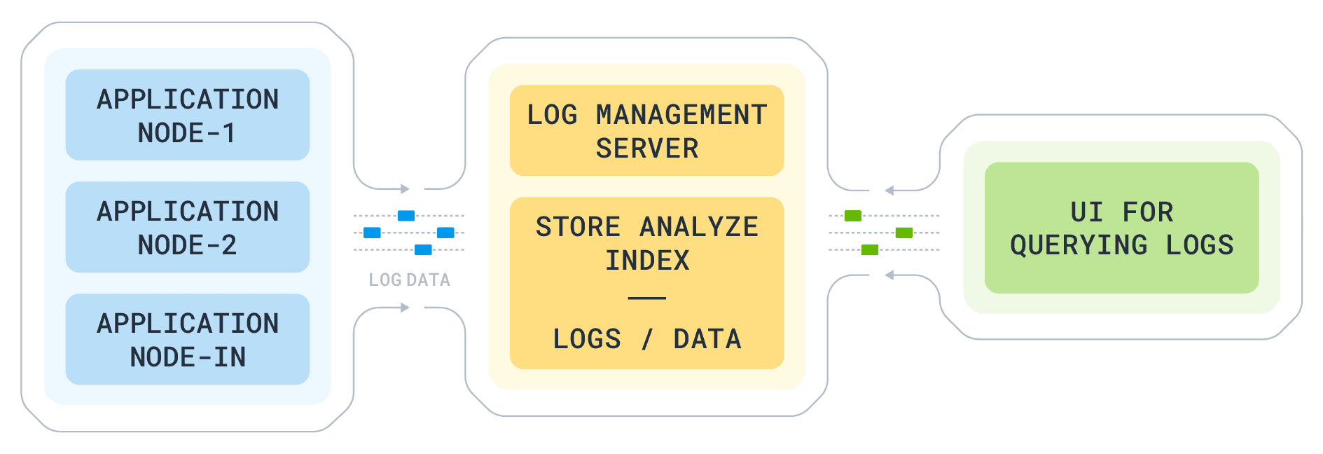 Blog-Log_Monitoring_Diagram