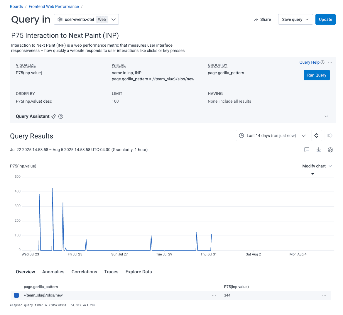 INP - Filter to This Group