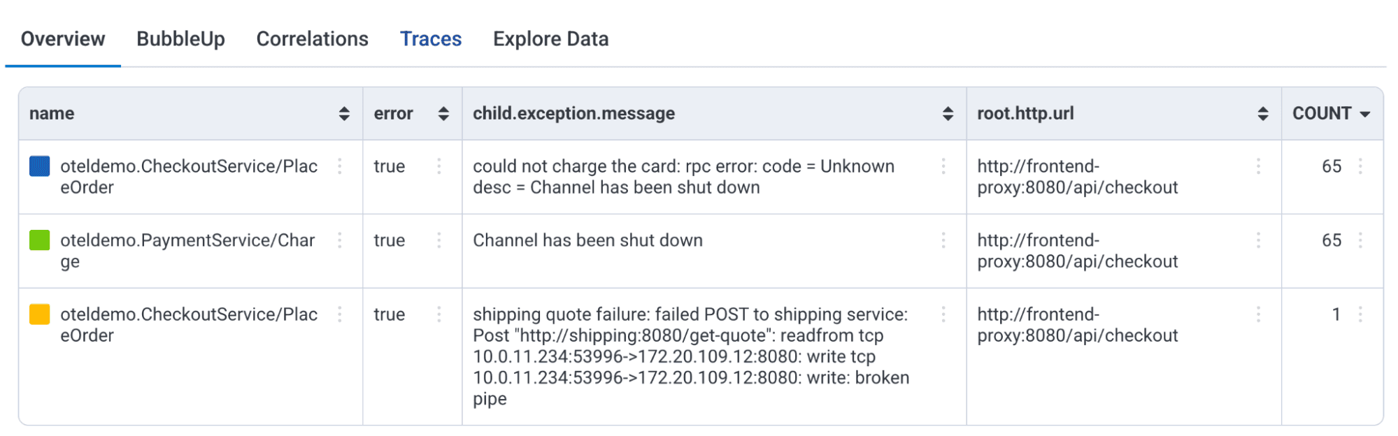 An updated Overview results table, now including the root's HTTP.URL attribute