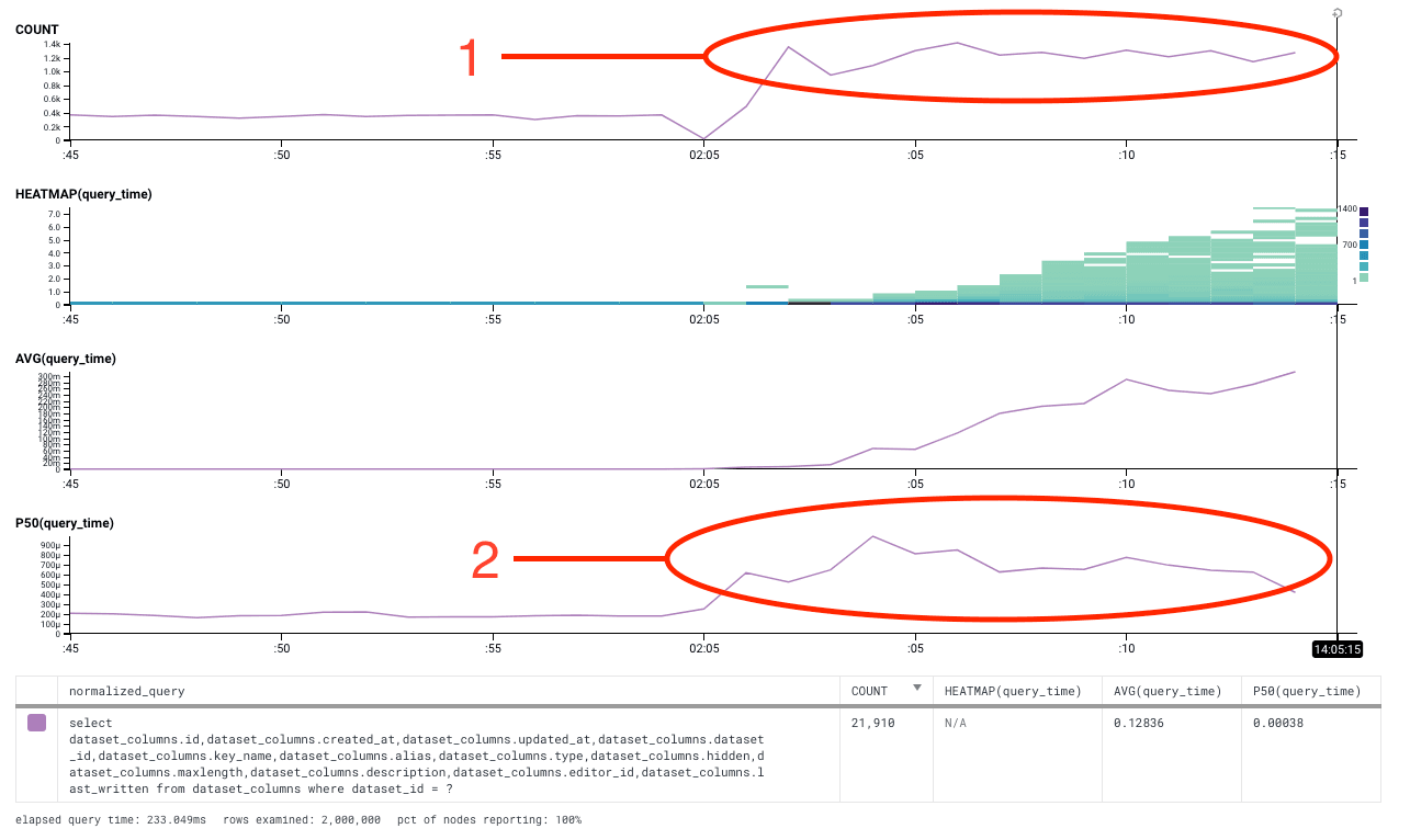 mysql-query-time-increasing-marked-up