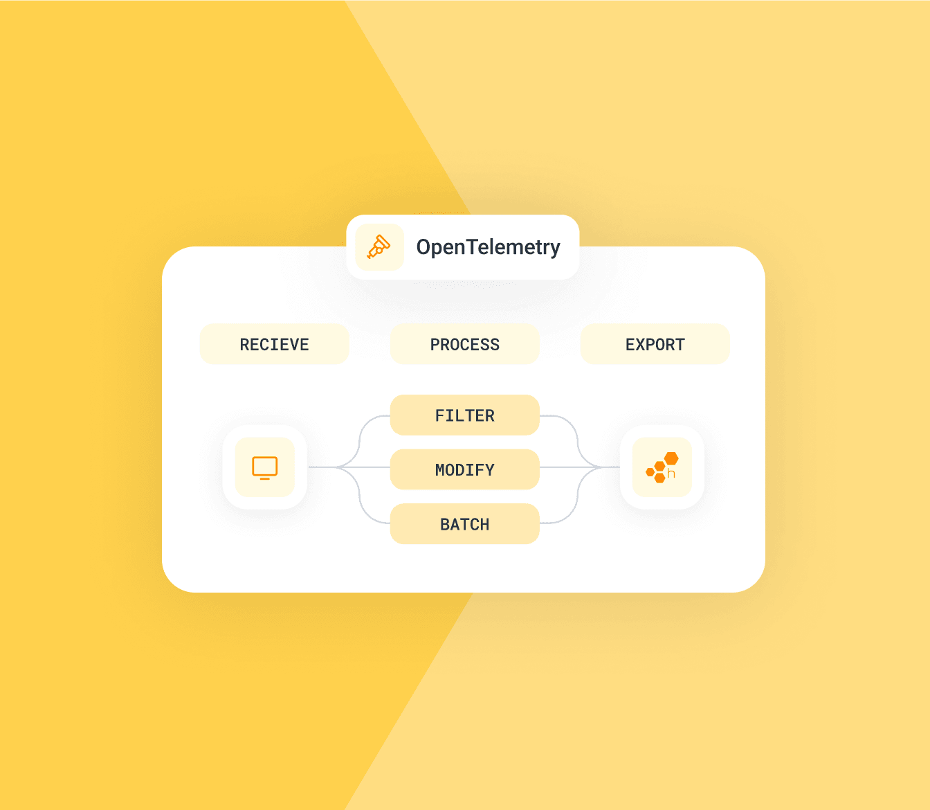 All-in on OpenTelemetry