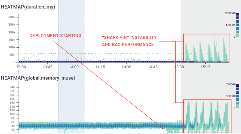 Screenshot showing API key