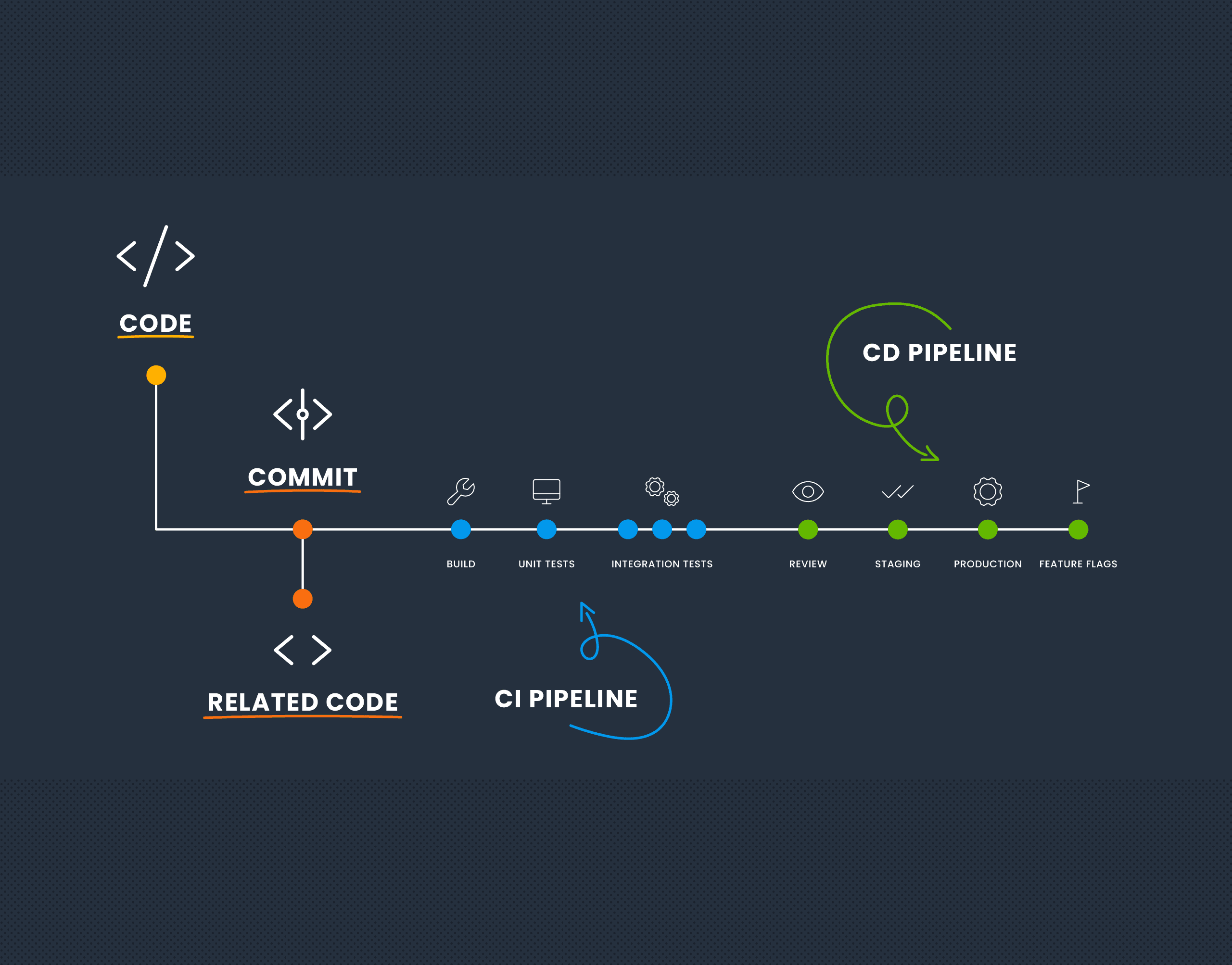 Deploys Are the ✨WRONG✨ Way to Change User Experience