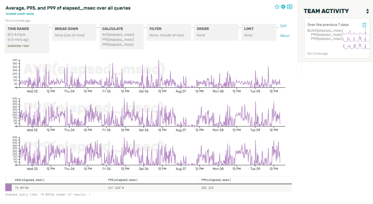 Screenshot: Get Baseline Distribution
