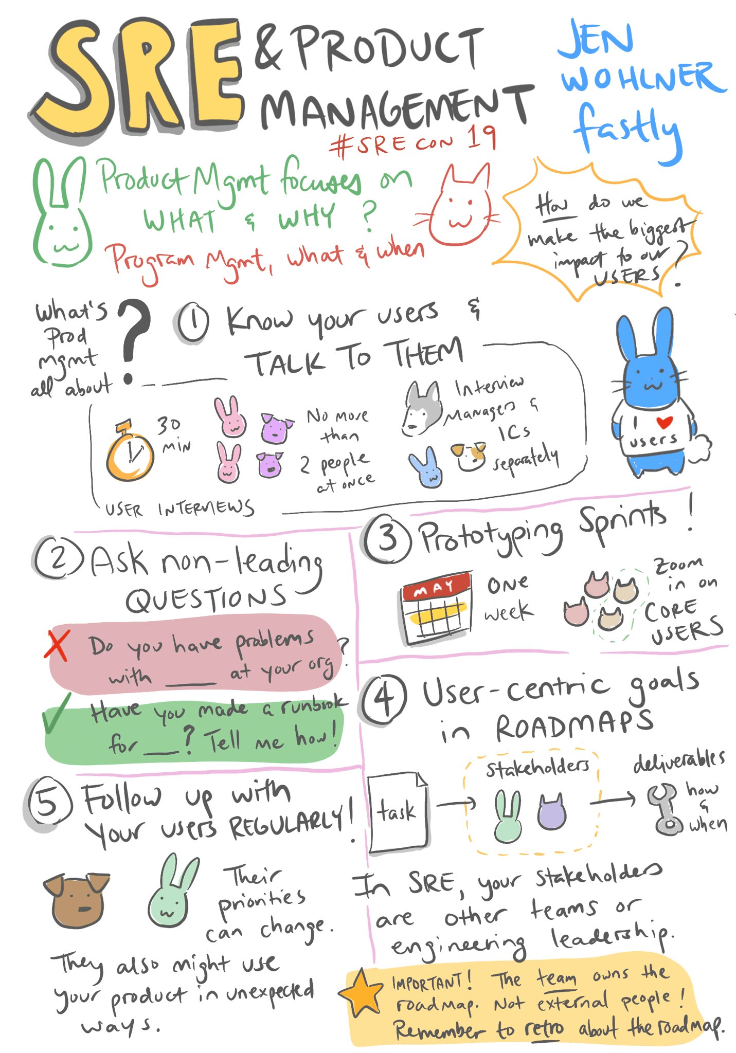 SRE Con cartoon by Jen Wohlner