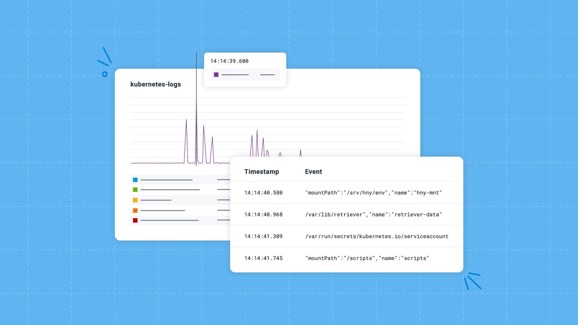 Debugging Kubernetes Autoscaling with Honeycomb Log Analytics