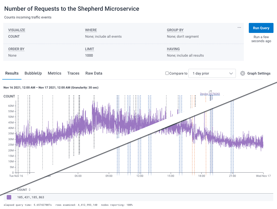 Incoming traffic events