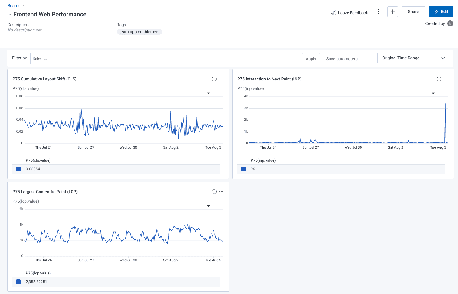 Frontend Web Performance