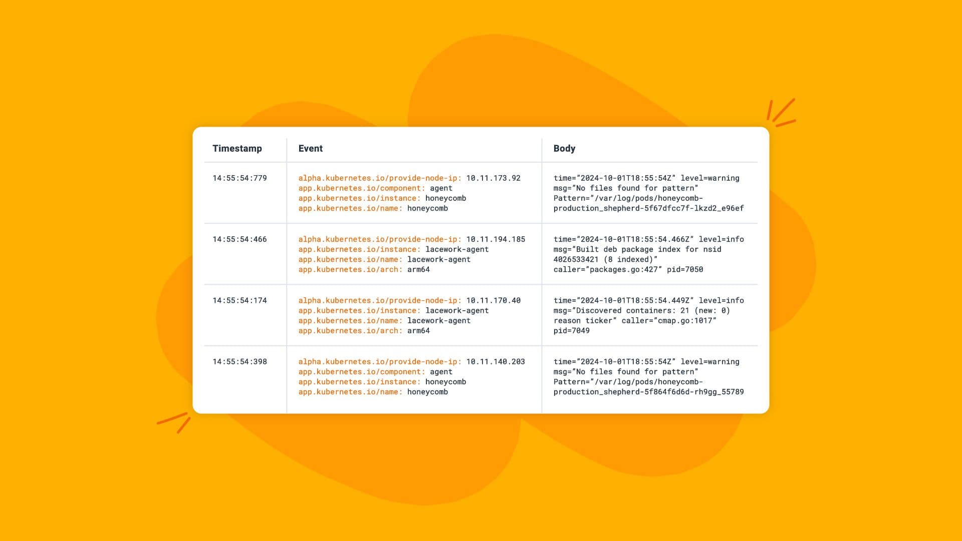 An Engineer’s Checklist of Logging Best Practices