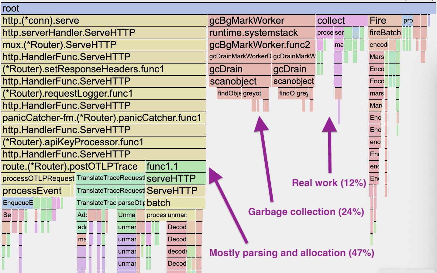 What a profile of a typical clustered Refinery looked like.