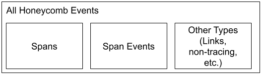 span_events_ontology