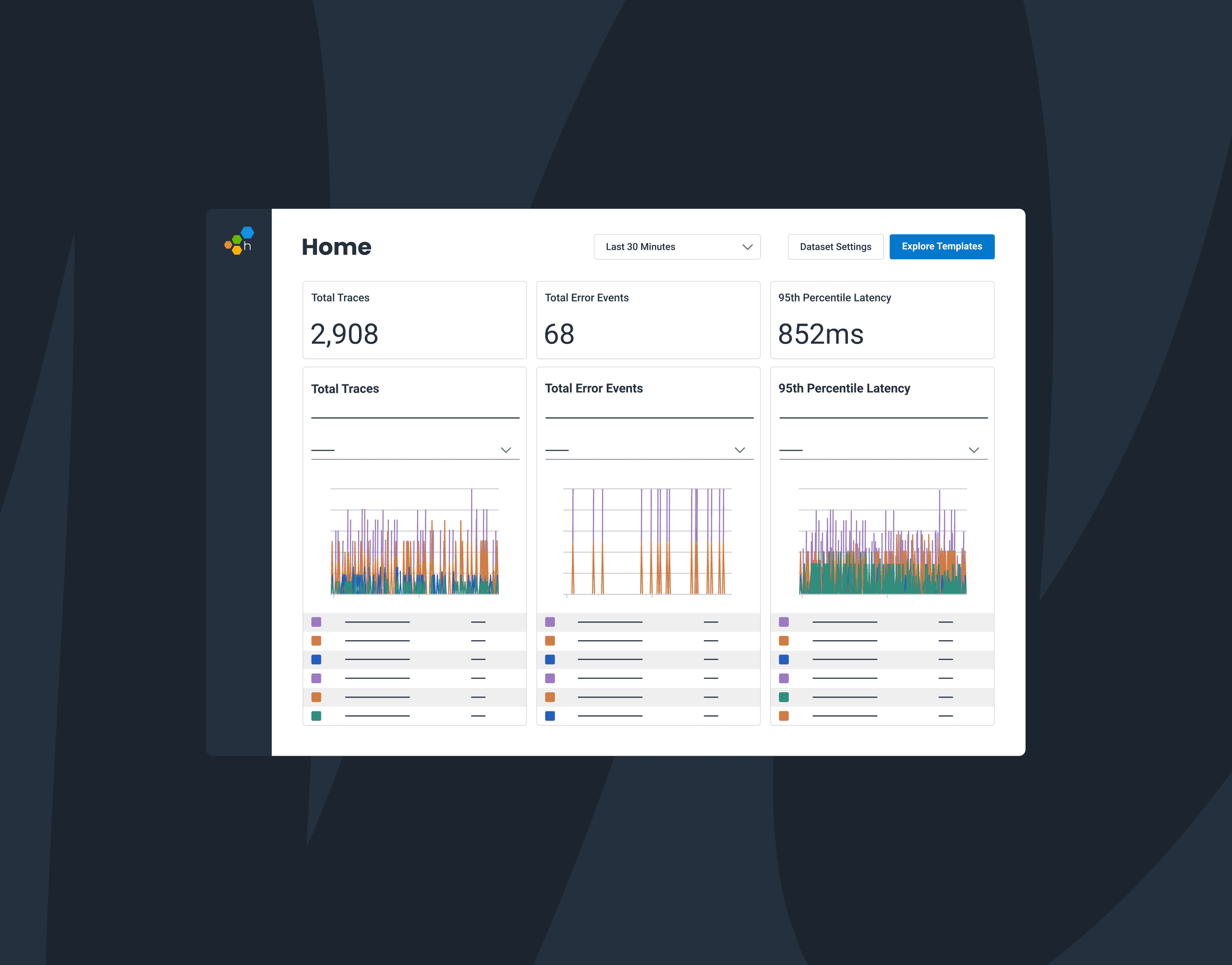Understanding Your Telemetry Volume for Honeycomb