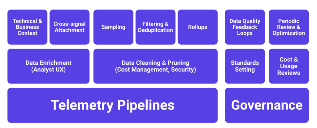 Telemetry pipelines