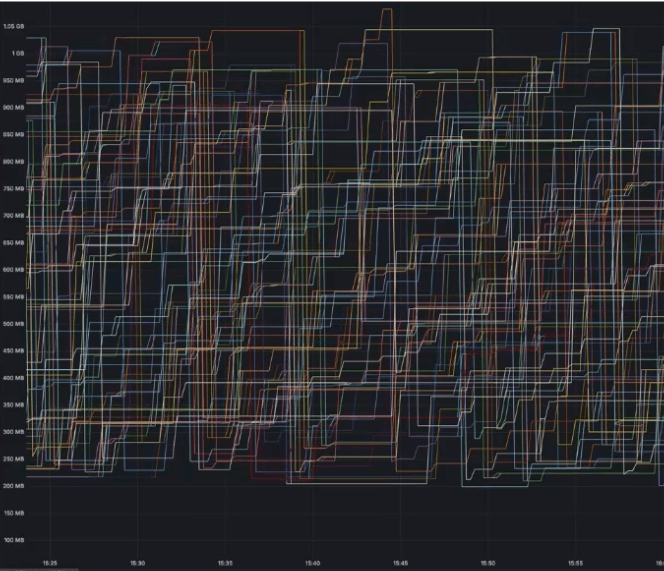 A tastytrade memory chart