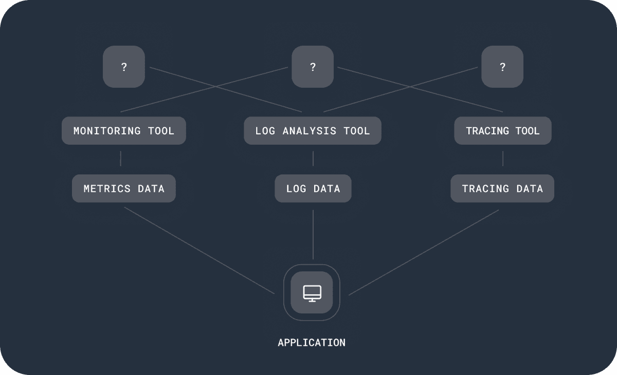 Traditional Monitoring Tools