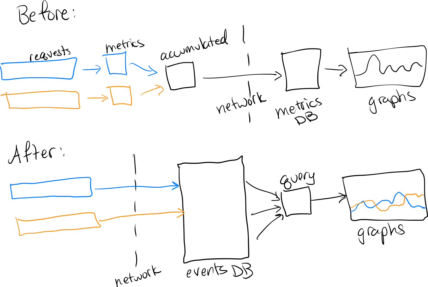 Where metrics don’t shine