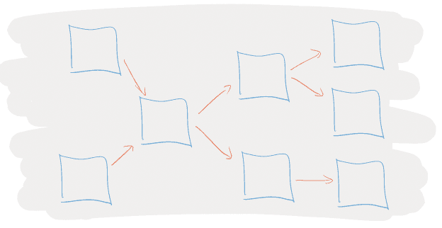 lots of interlinked backends