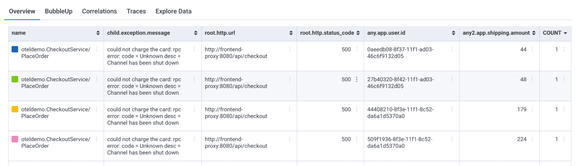 Now the table contains app.shipping.amount from another span.
