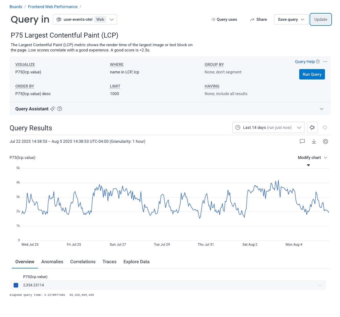 Largest Contentful Paint