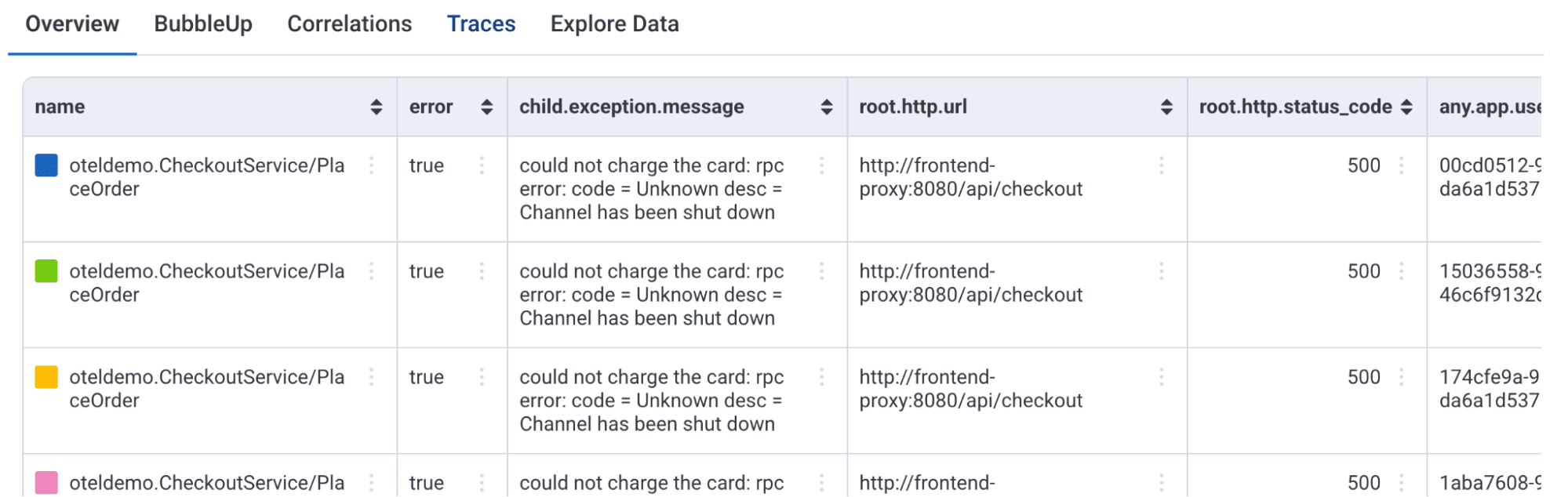 The erroring trace spans only come from the api-gateway calls, since we're now checking the service name of the parent and making sure it originates from api-gateway.