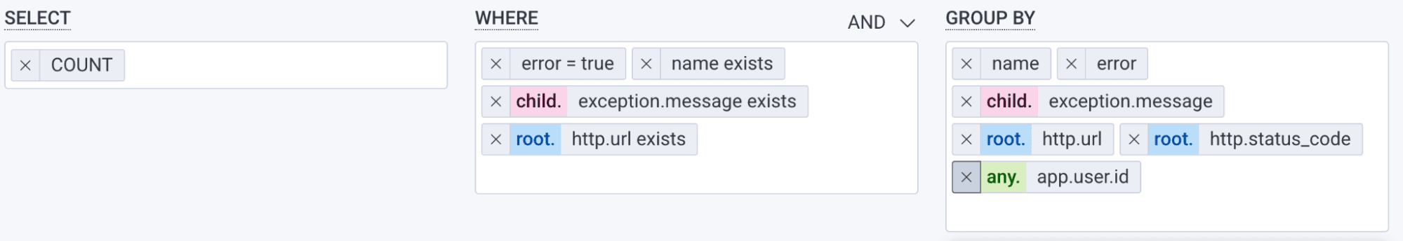 This image details how a user might add an any attribute to a GROUP BY. Note that the user hasn't, in this case, added the any condition for the same attribute to the WHERE clause.