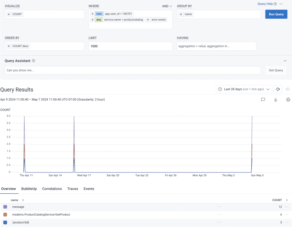 Dynamic sampling rates