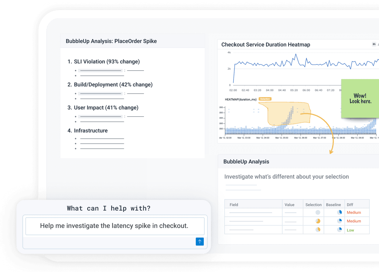 An analytics dashboard with graphs showing a "Checkout Service Duration Heatmap" and a chat interface requesting help to investigate a "latency spike."