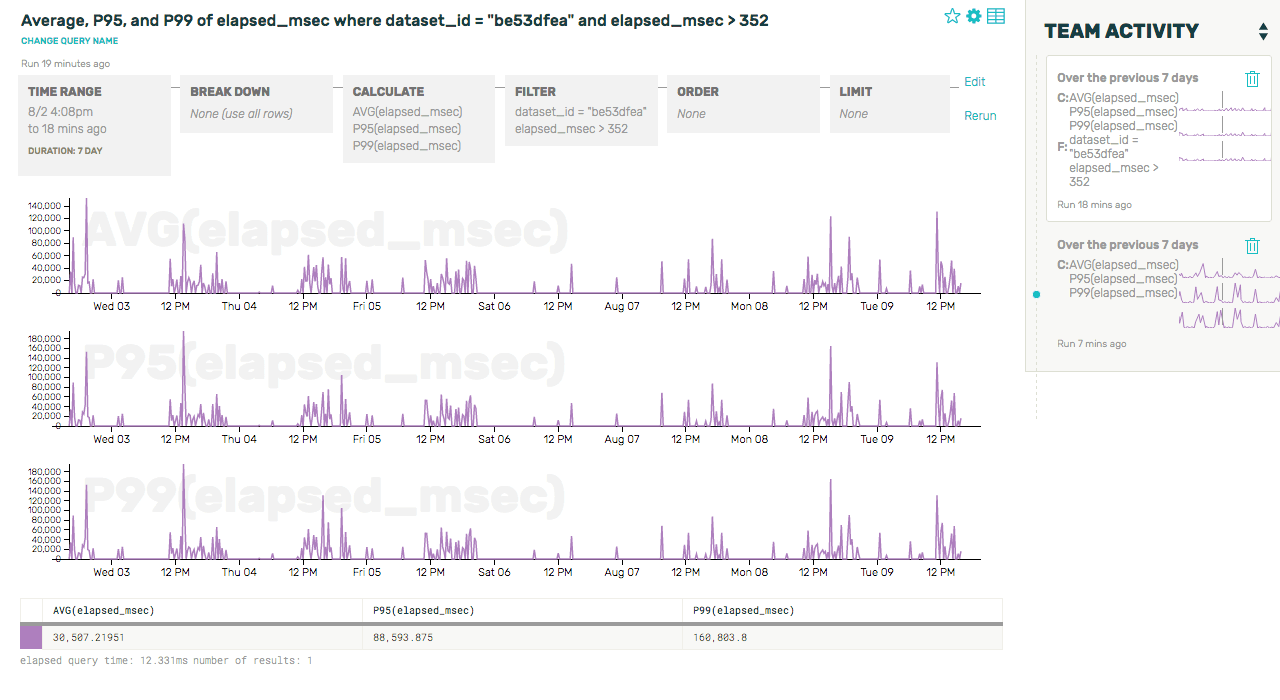 Screenshot: Show Filtered Results
